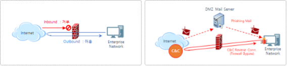 OT 보안기술로 구현하는 ICS 심층방어전략